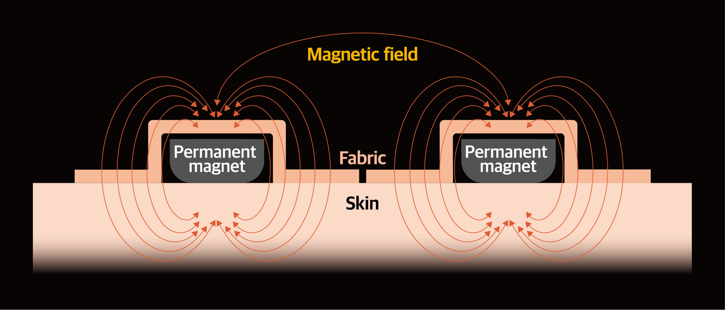 CureNetic Magnetische Pleister Coin Type